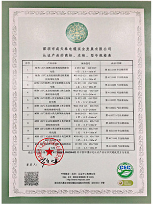 认证产品的商标、名称、型号规格表
